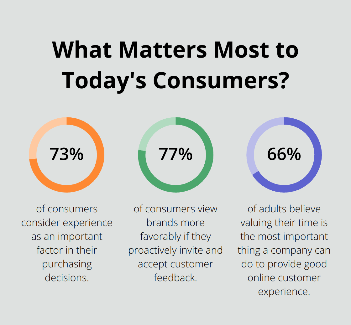 Infographic: What Matters Most to Today's Consumers?