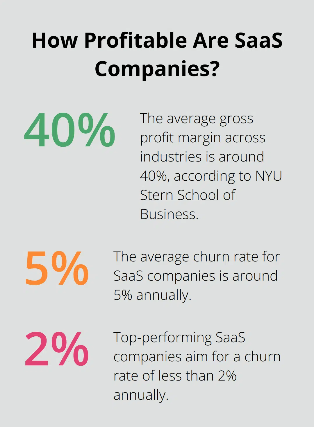 Infographic: How Profitable Are SaaS Companies? - Growth Metrics