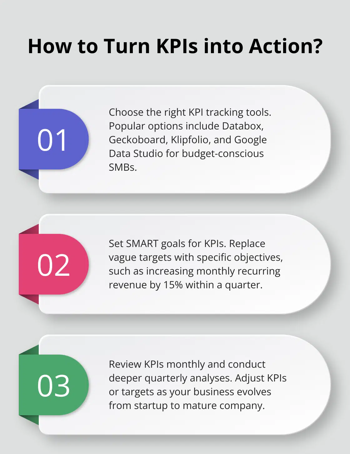 Infographic: How to Turn KPIs into Action? - Growth Metrics