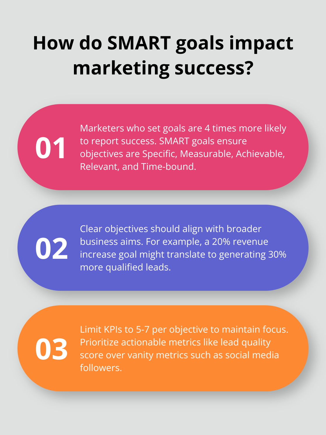 Infographic: How do SMART goals impact marketing success?