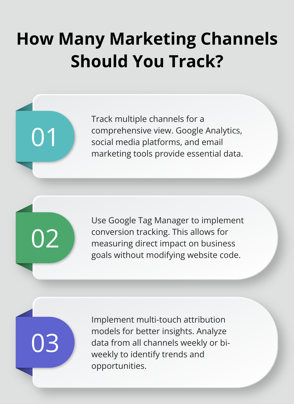 Infographic: How Many Marketing Channels Should You Track?