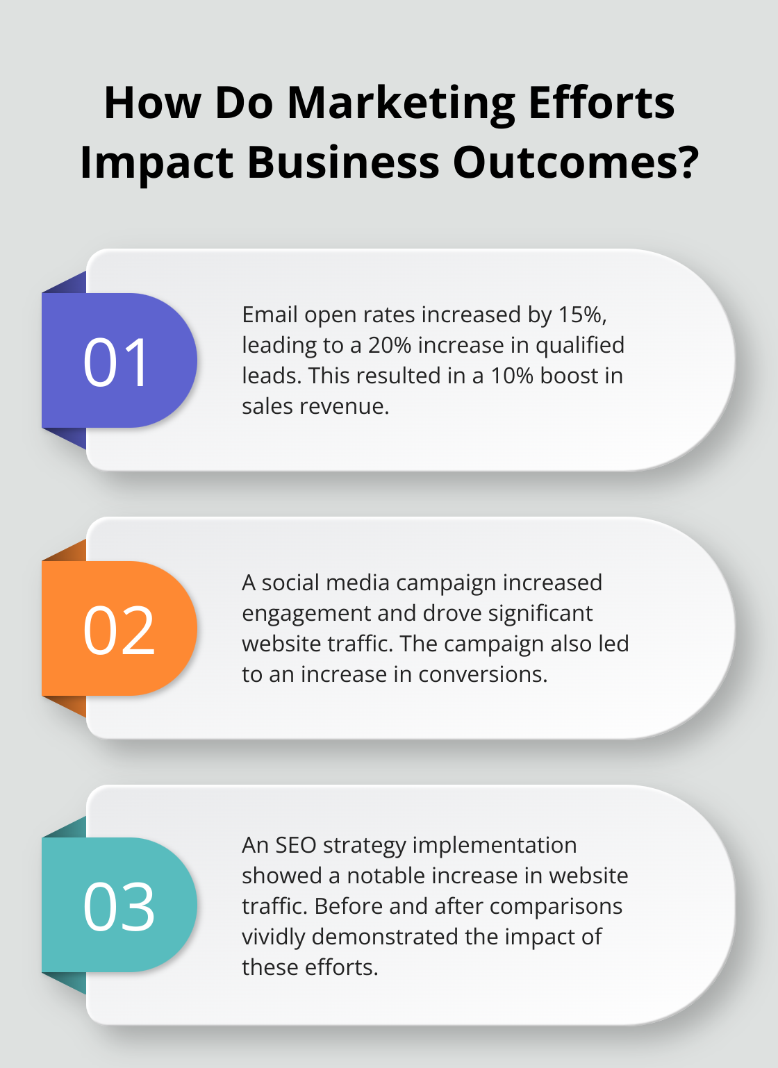 Infographic: How Do Marketing Efforts Impact Business Outcomes? - Marketing ROI