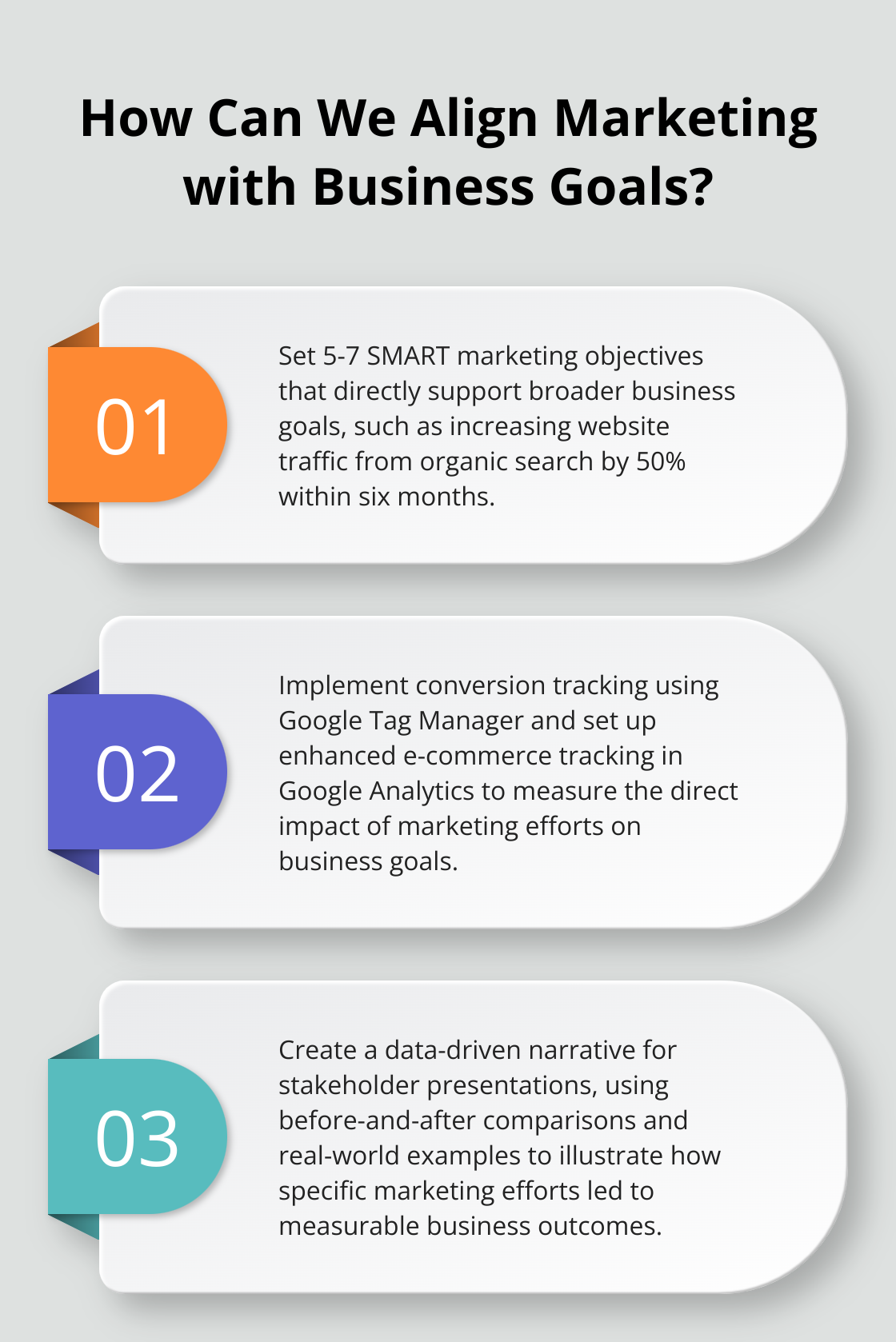 Infographic: How Can We Align Marketing with Business Goals? - Marketing ROI