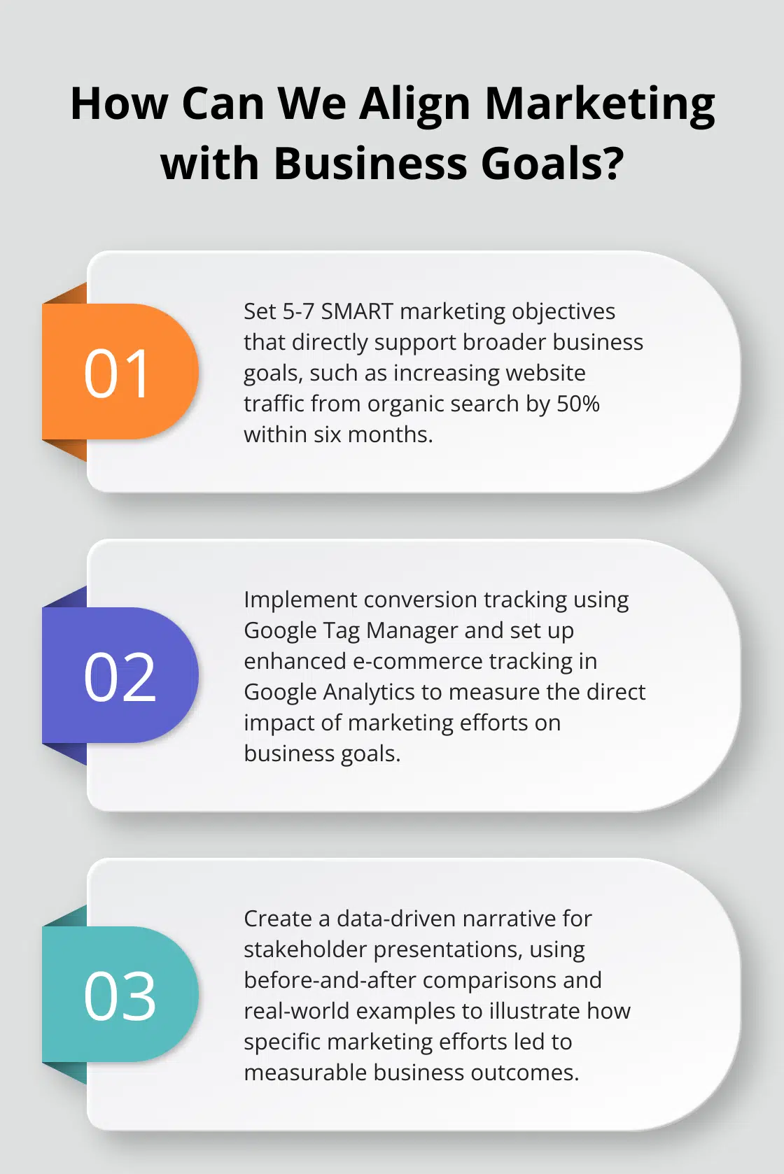 Infographic: How Can We Align Marketing with Business Goals? - Marketing ROI
