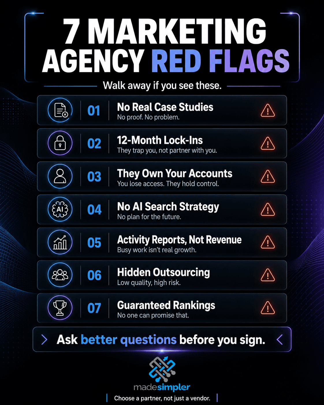 Infographic showing 7 marketing agency red flags—weak case studies, long contracts, agency-owned accounts, outsourcing, and more.