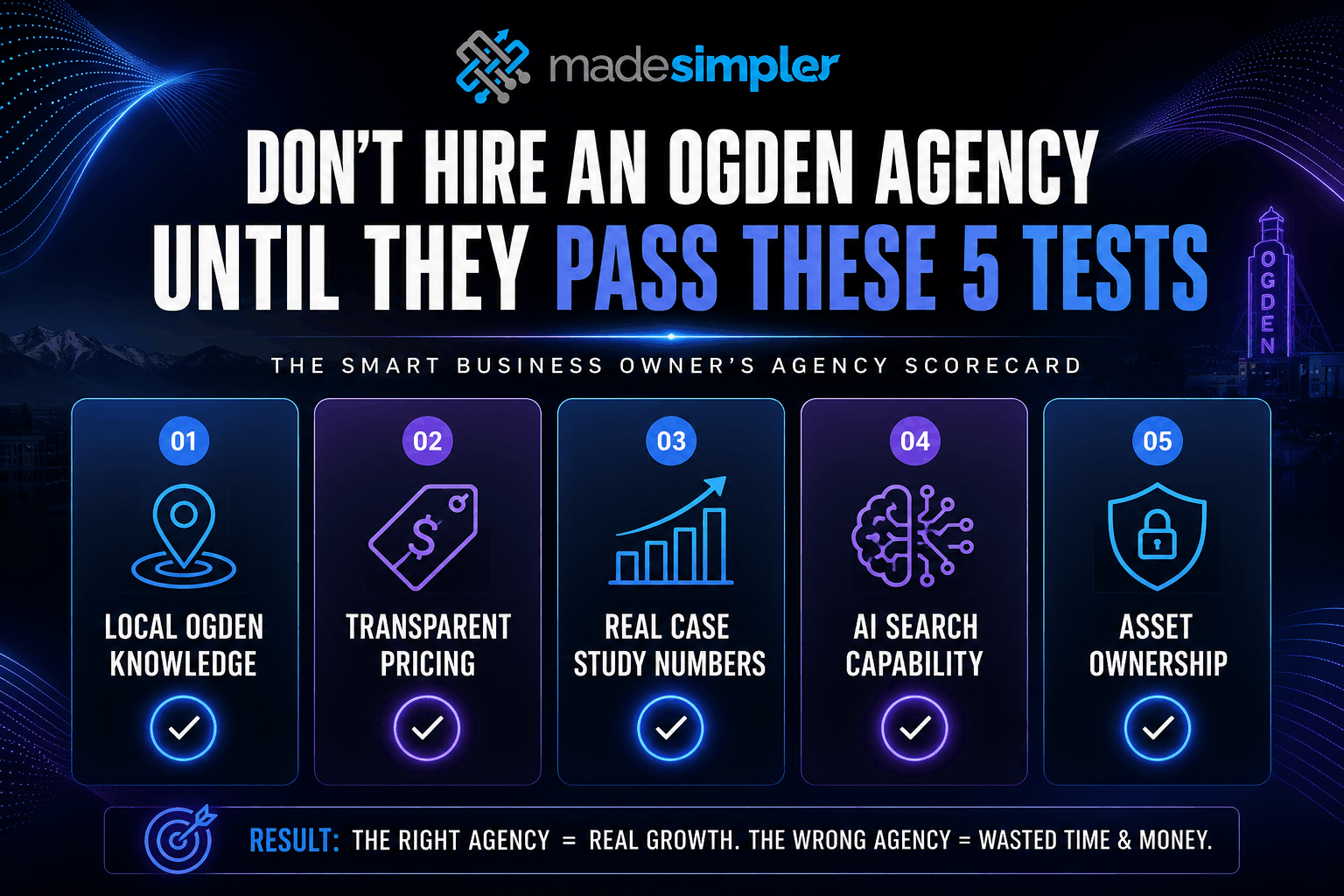 Made Simpler scorecard infographic evaluating Ogden marketing agencies by local expertise, pricing, results, AI search, and ownership.