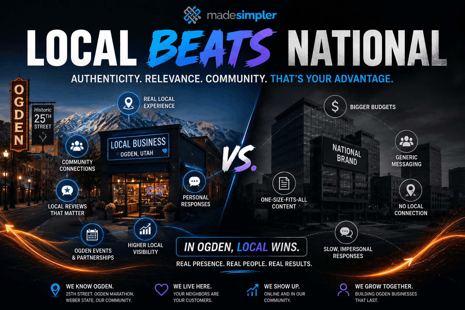 Visual comparing Ogden local businesses and national brands, highlighting community connections, reviews, events, and authentic local marketing.