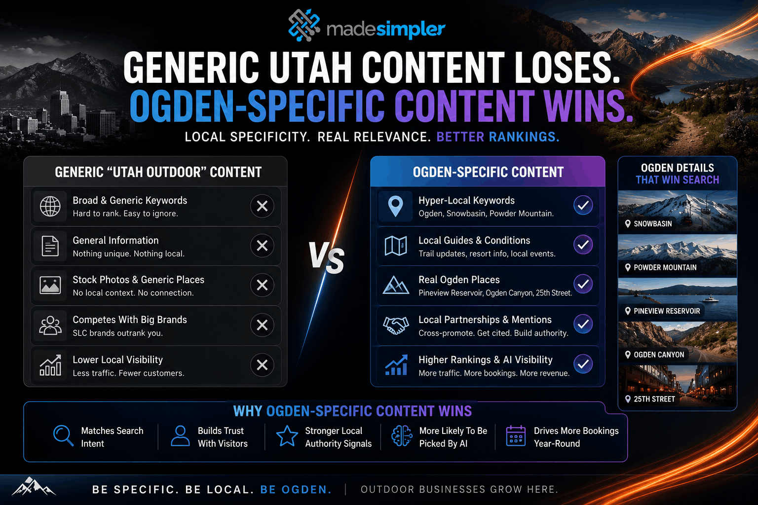 Infographic comparing generic Utah outdoor content with Ogden-specific marketing using local landmarks to improve SEO, AI visibility, trust, and bookings.