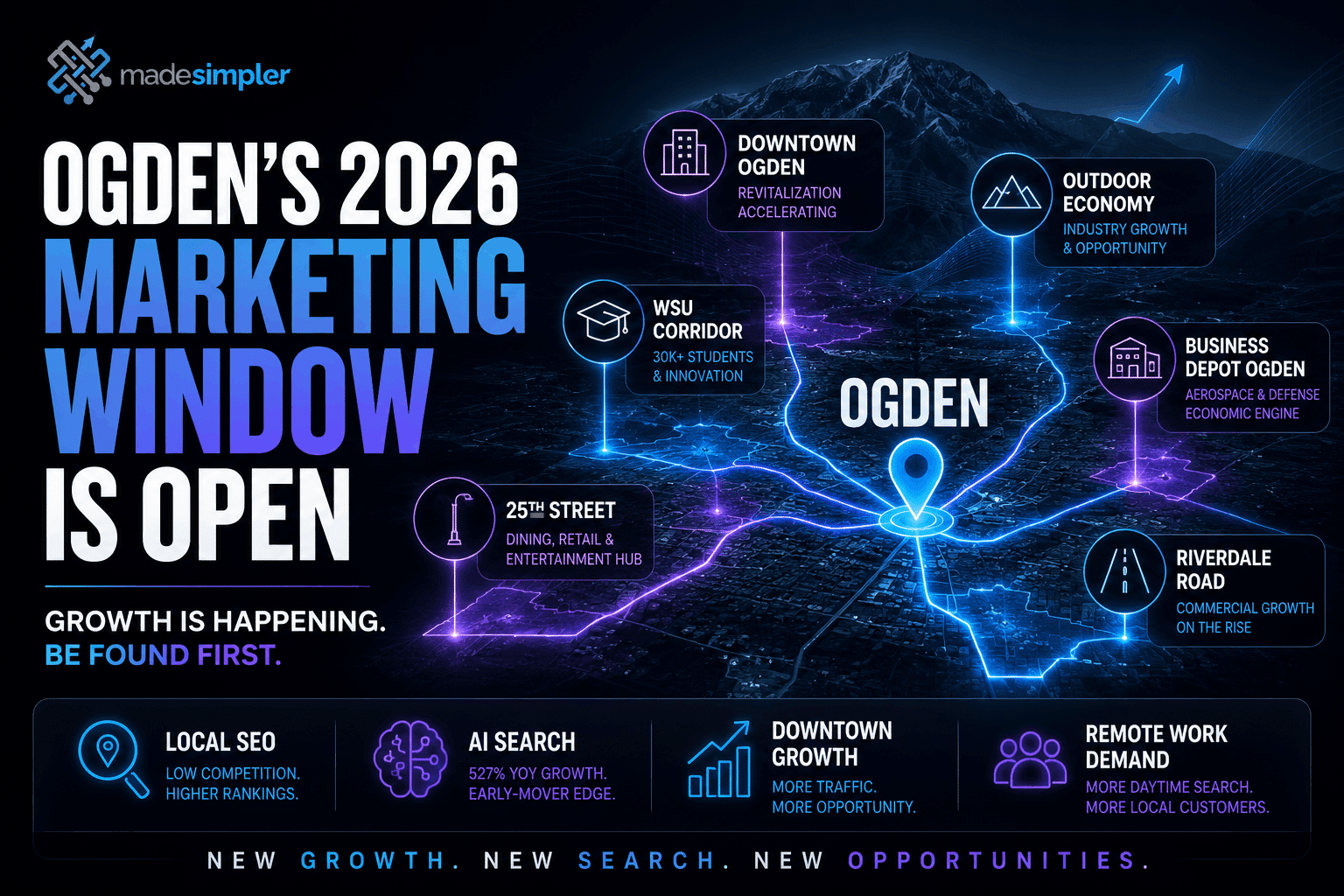Ogden 2026 marketing opportunity map showing local SEO, AI search, downtown growth, remote work demand, and key business corridors.